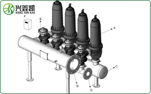 式过滤器